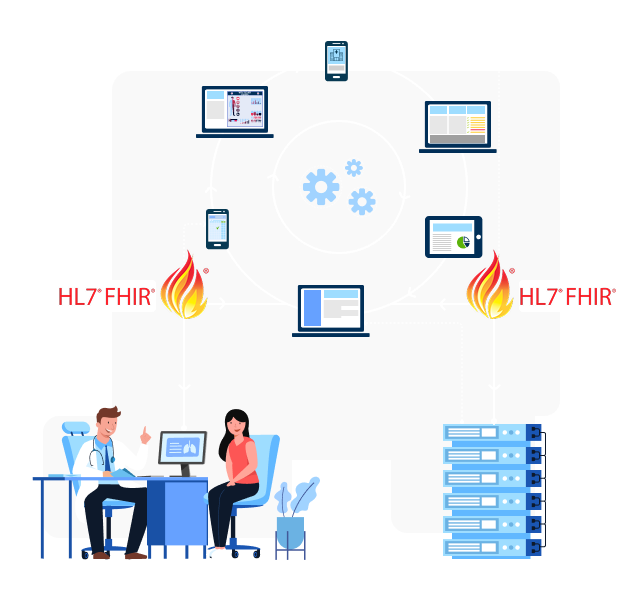 Let’s create your first interoperability success story